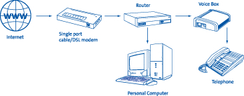 engin Installation Diagram